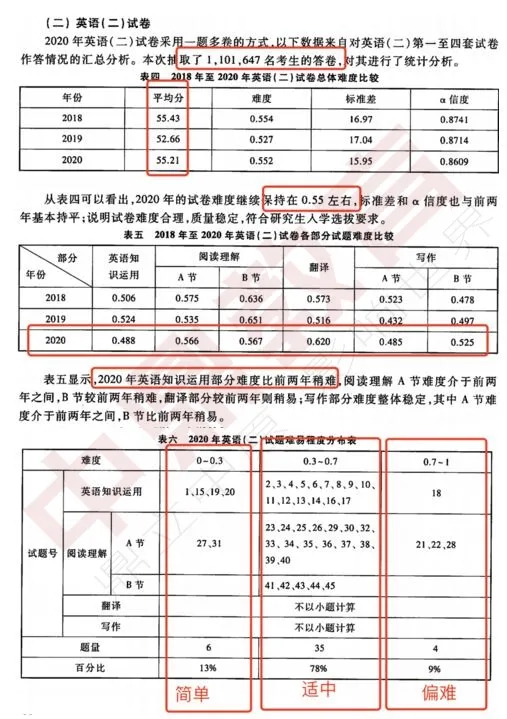 2023年英语二词汇公开课(图1)