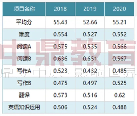 2023年英语二词汇公开课(图2)